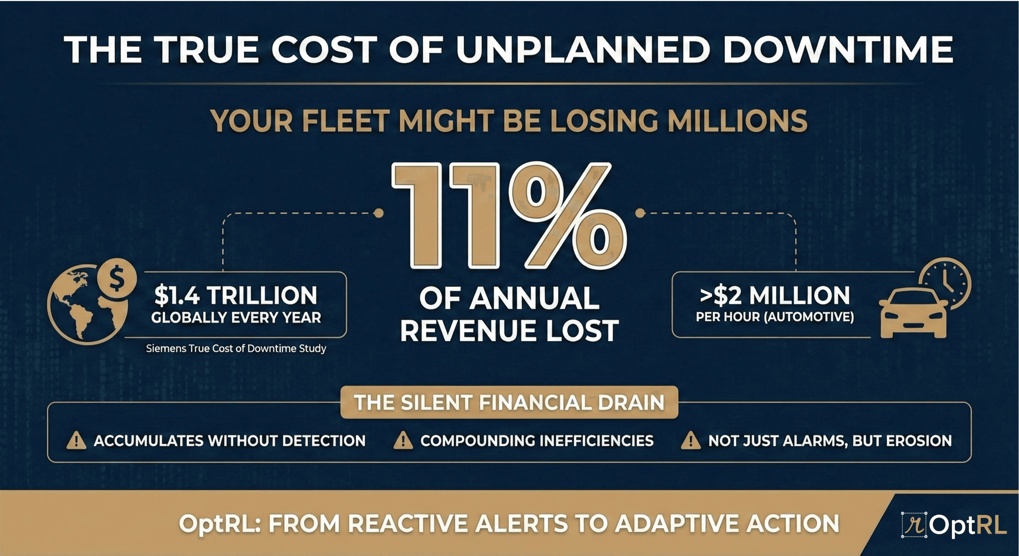 Industry-wide financial impact of unplanned downtime across automotive, manufacturing, and fleet operations environments